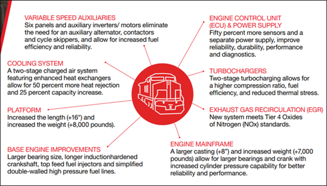 Tier 4 Wabtec locomotive specs and benefits